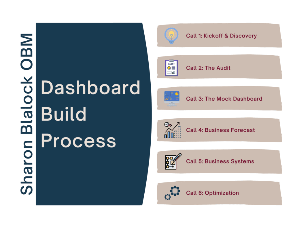 Dashboard Build Process